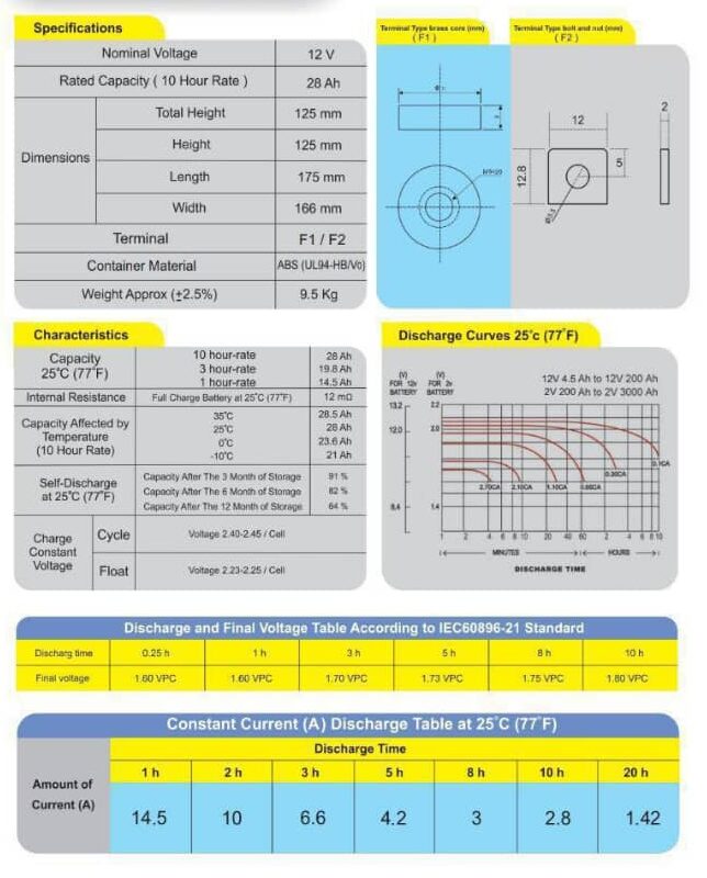 باتری یو پی اس 28 آمپر صبا باتری ۱۲ ولت