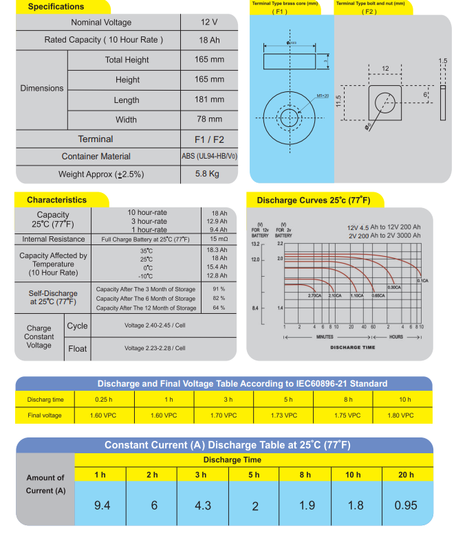 باتری یو پی اس ۱۲ ولت 18 آمپر صبا باتری