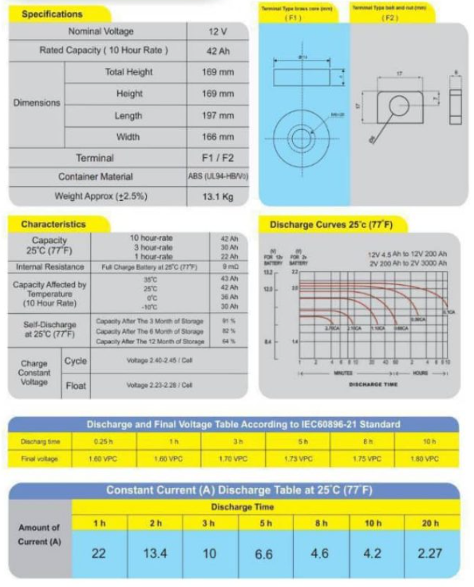 باتری یو پی اس 42 آمپر صبا باتری ۱۲ ولت