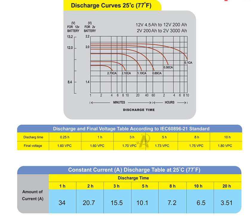باتری یو پی اس 65 آمپر صبا باتری