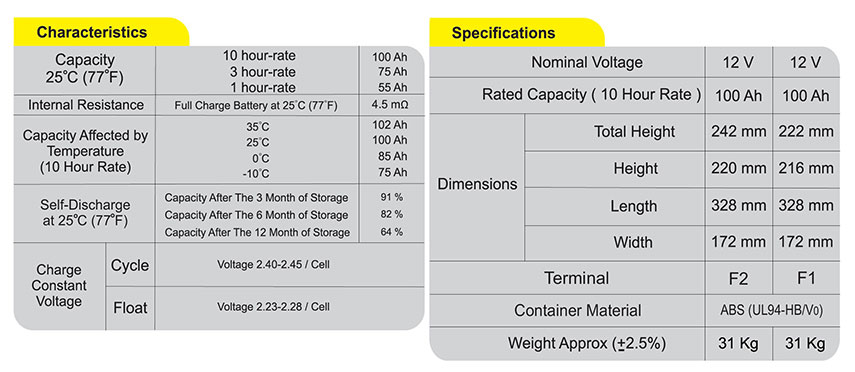 باتری یو پی اس 100 آمپر صبا باتری