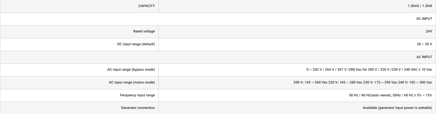 یو پی اس 1.5 کاوا لاین اینتراکتیو فاران مدل Trust باتری داخلی